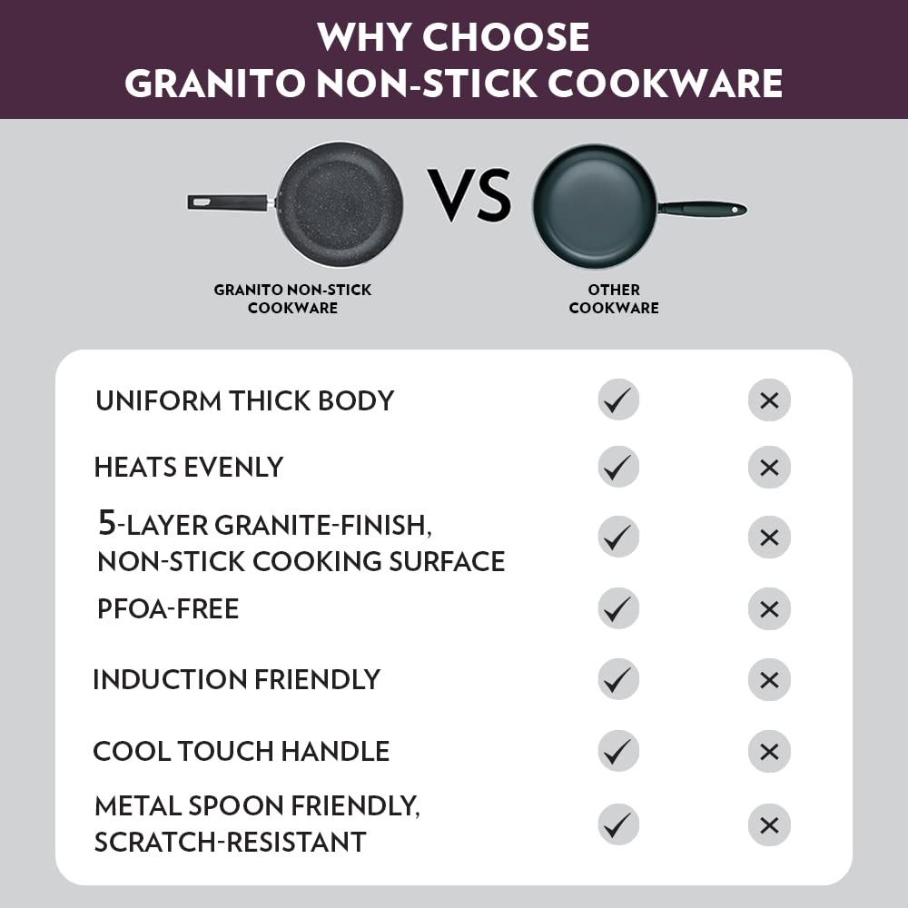 Borosil Granito Non-stick Flat Tawa | Induction Friendly | Granite Finish | Pfoa-free | 30 Cm Diameter