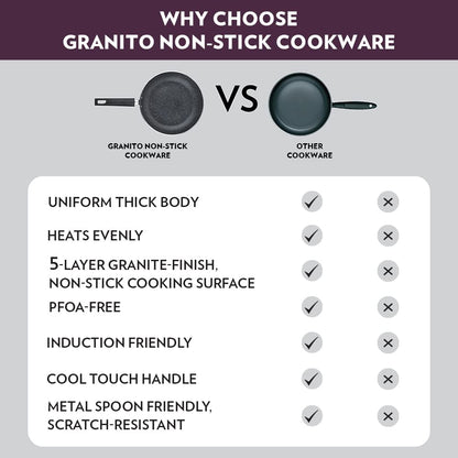 Borosil Granito Non-stick Flat Tawa | Induction Friendly | Granite Finish | Pfoa-free | 30 Cm Diameter