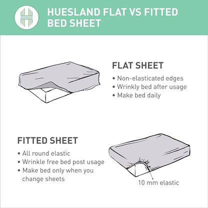Huesland by Ahmedabad Cotton 186 TC Kids Bedsheet King Size Cotton with 2 Pillow Covers | Powder Blue & White