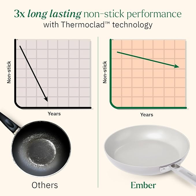 Ember Cookware Arcilla Ceramic Non-stick Egg Pan 20cm | Glass Lid | Stainless Steel Handle | Grey