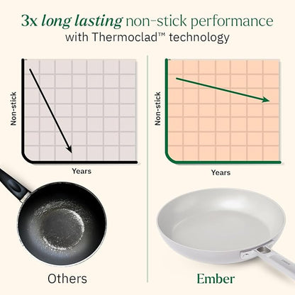 Ember Cookware Arcilla Ceramic Non-stick Egg Frypan 20cm | Stainless Steel Handle | Grey