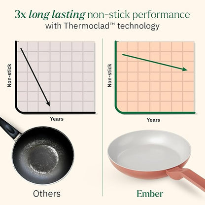 Ember Cookware Arcilla Ceramic Non-stick Egg Pan 20cm | Glass Lid | Matching Handle | Florence Series | Terracotta