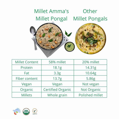 Millet Amma Millet Pongal Mix - 250 gms