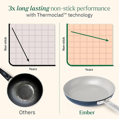 Ember Cookware Arcilla Ceramic Non-stick Egg Pan 20cm | Glass Lid | Stainless Steel Handle | Blue