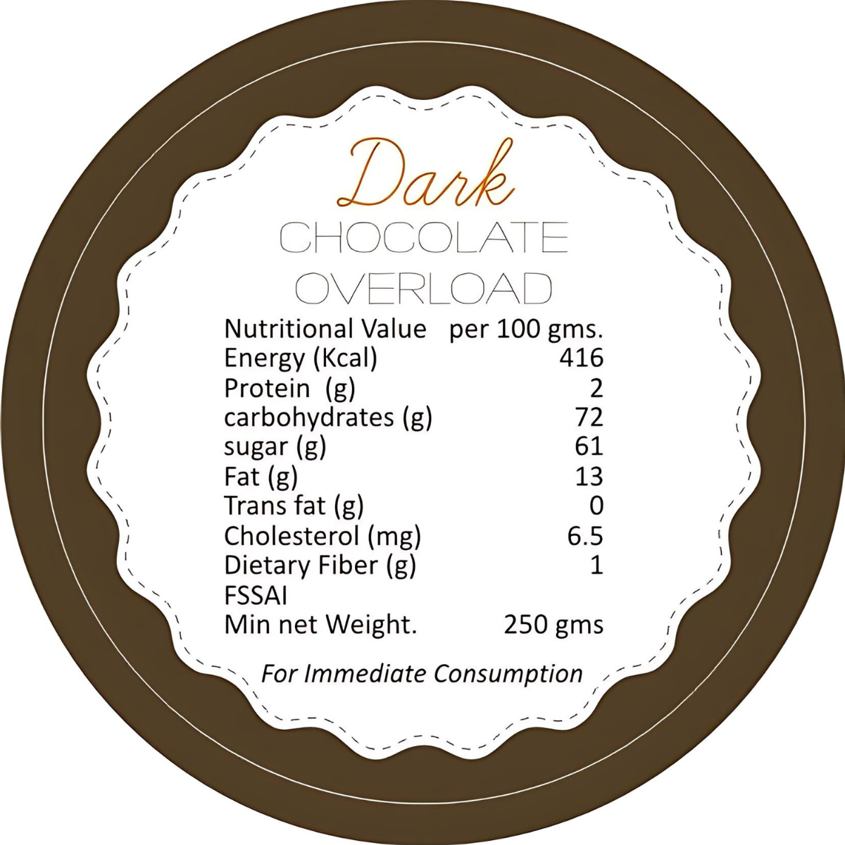 Dark Chocolate Overload
