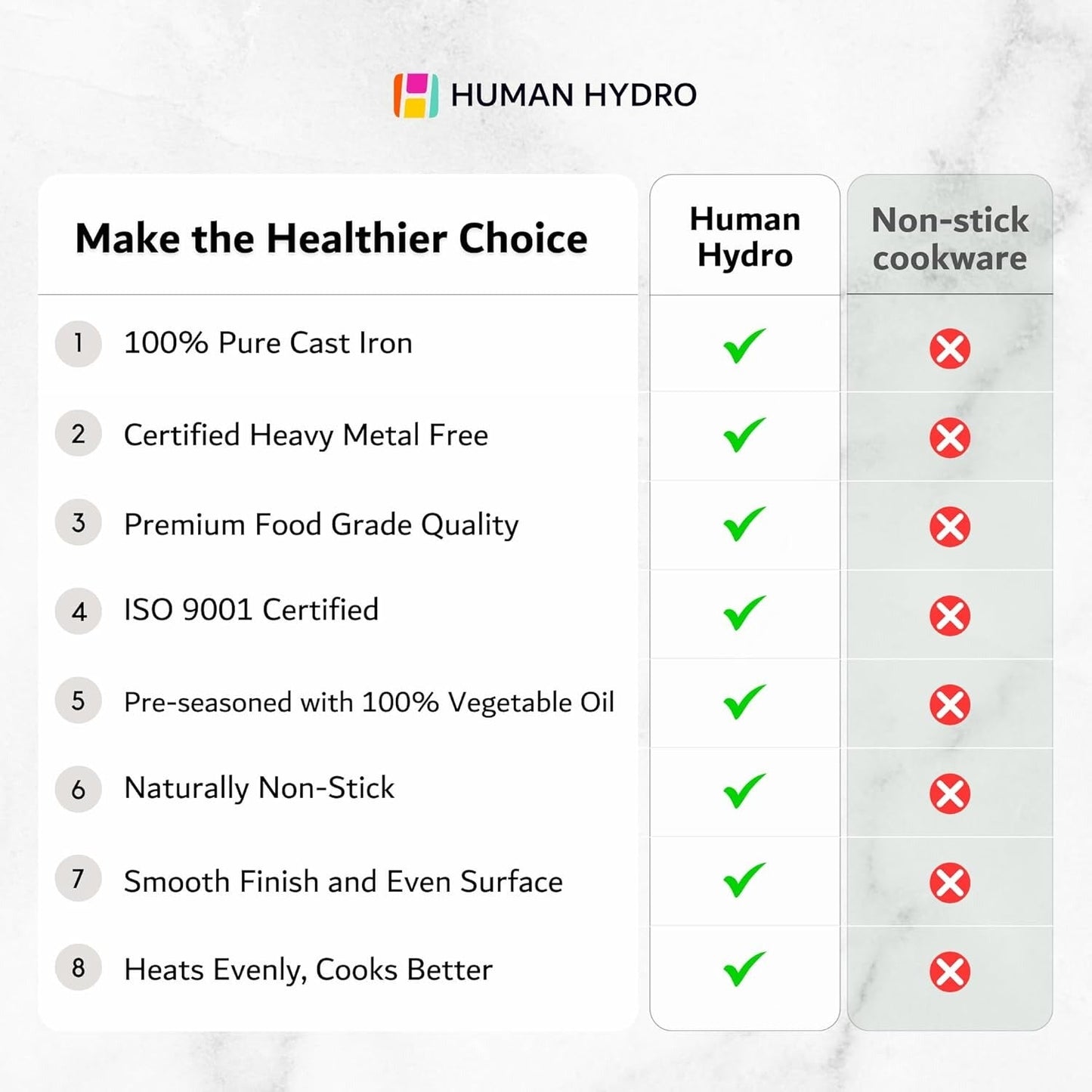 Human Hydro Pre-Seasoned Cast Iron Fry Pan 25cm 100% Natural Nonstick Non-Toxic Induction Gas