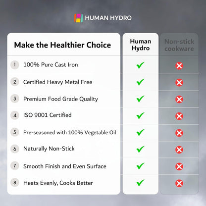 Human Hydro Pre-Seasoned Cast Iron 12-Pit Paniyaram Pan 20cm Naturally Nonstick Toxin-Free