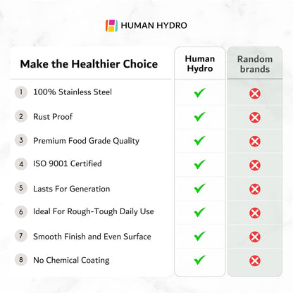 Human Hydro Stainless Steel Storage Containers - Set of 4 (500ml Each)