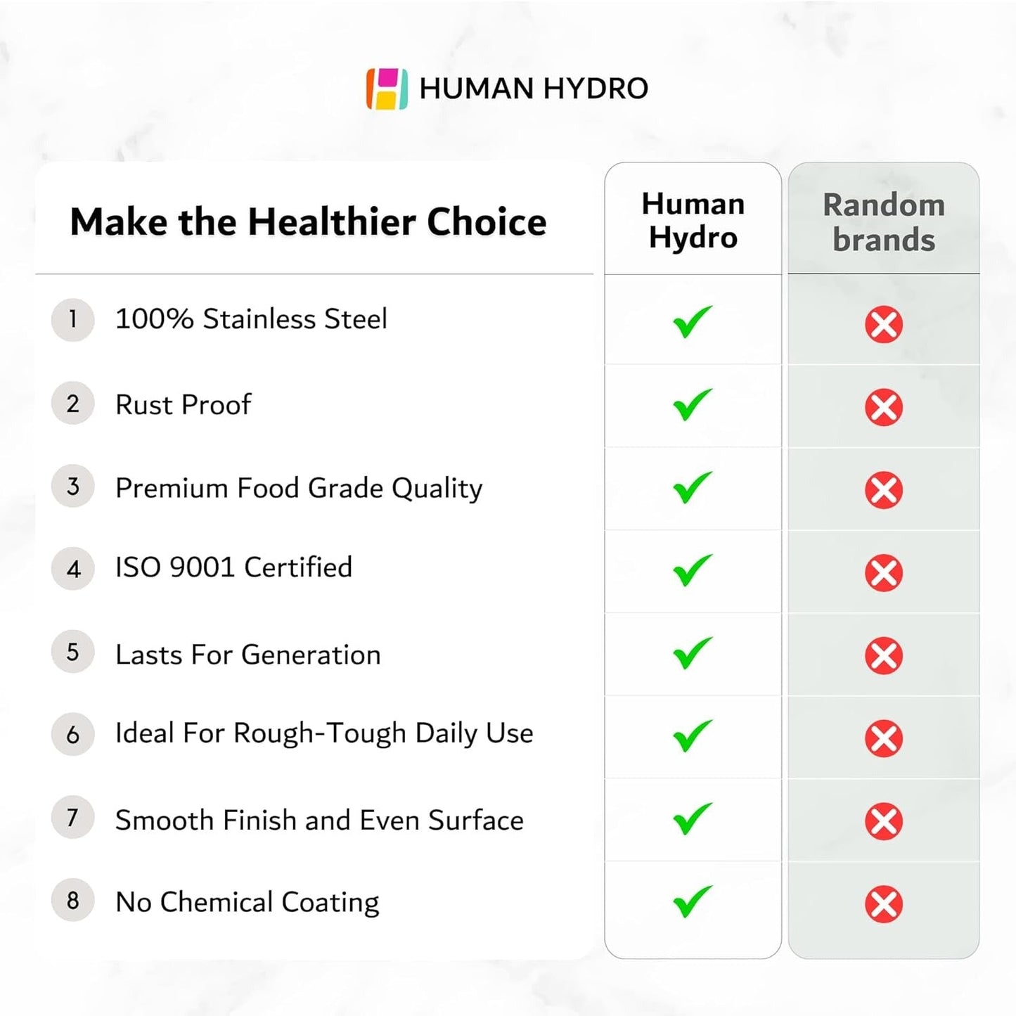 Human Hydro Stainless Steel Storage Containers Set of 5 (500ml Each)