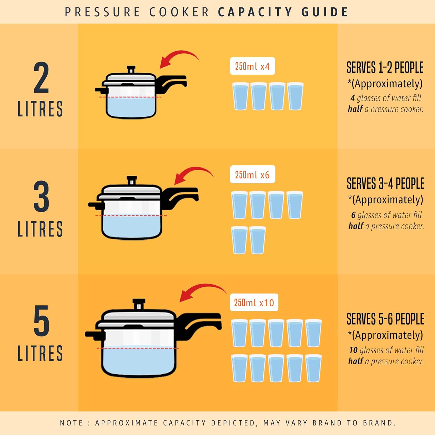 Butterfly Cordial 2, 3 & 5 Litres Pressure Cookers Set | Outer Lid | Superior Stainless Steel | Induction & Gas Stove Compatible