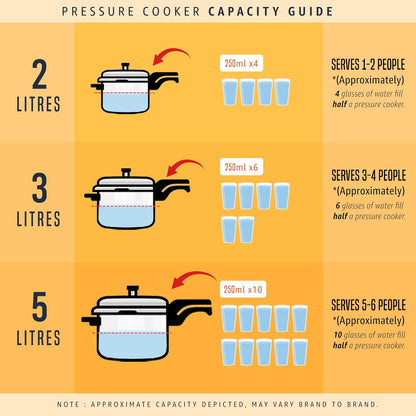 Butterfly Cordial 2, 3 & 5 Litres Pressure Cookers Set | Outer Lid | Superior Stainless Steel | Induction & Gas Stove Compatible
