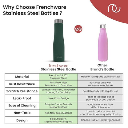 Frenchware Water Bottle 1 Litre, Stainless Steel, Premium SS 304, Teal | Easy-to-Clean