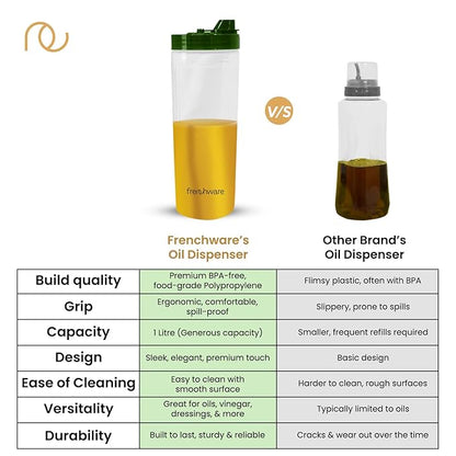 Frenchware Oil Dispenser 1 Litre | Pack of 2, Oil Pourer Green | 1 Litre Each