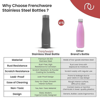 Frenchware Water Bottle 1 Litre, Stainless Steel, Premium SS 304, Misty Slate | Easy-to-Clean