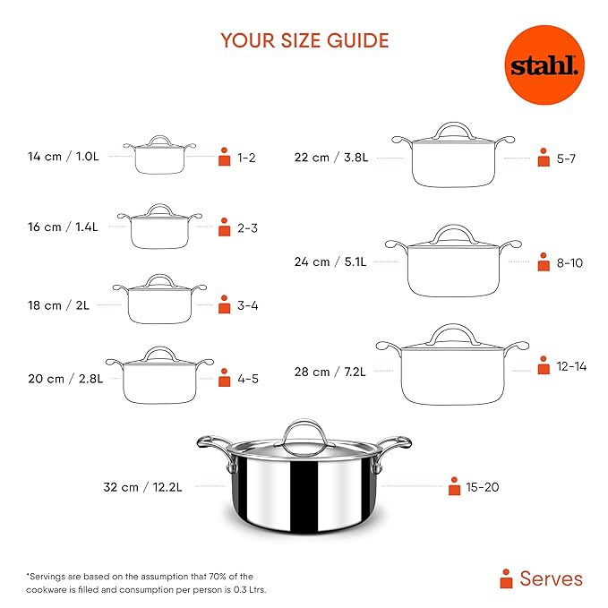 Stahl Artisan Triply Stainless Steel Belly Saucepot With Lid | Induction Base Casserole | Briyani Pot/ Handi | Stew Pot | 3.2 Litres | 20 Cm