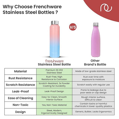 Frenchware Water Bottle 1 Litre, Stainless Steel, Premium SS 304, Sky-Blush | Easy-to-Clean