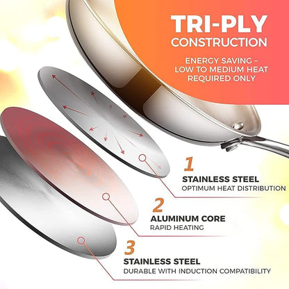 Femora Stainless Steel Tri-ply Healthy Cooking Induction Safe, Stain Resistant, Zero Coating Deep Frying Kadhai Pan | Silver | 2 Litres | 22cm