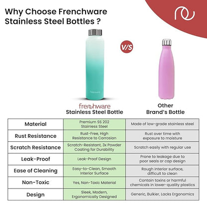 Frenchware Water Bottle 1 Litre, Stainless Steel, Premium SS 304, Green & Pearl | Easy-to-Clean