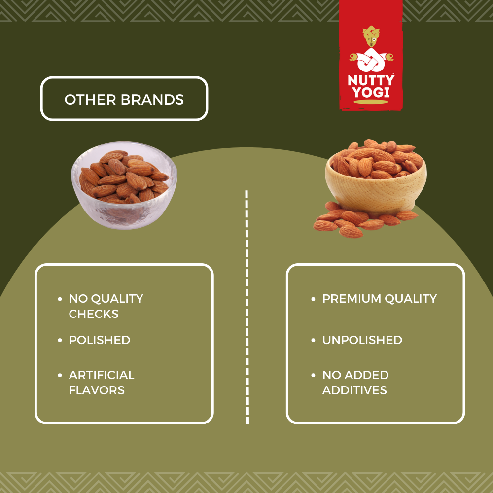 Nutty Yogi Premium Californian Almonds