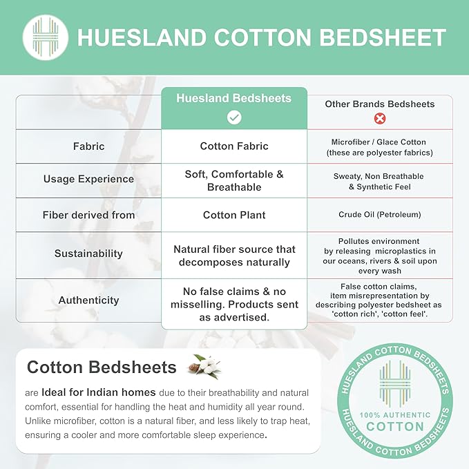 Huesland by Ahmedabad Cotton 144 TC Cotton Bedsheet for Double Bed King Size with 2 Pillow Covers | Grey & Yellow