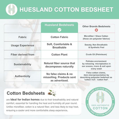 Huesland by Ahmedabad Cotton 144 TC King Size Bedsheet Cotton with 2 Pillow Covers | Sphere | Grey & Off White