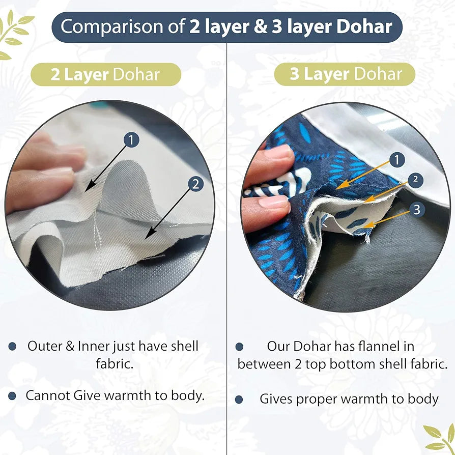 Divine Casa 120 GSM Microfiber Single Dohar Soft & Lightweight Throw Blanket Floral Pattern Colour Galaxy Blue & White