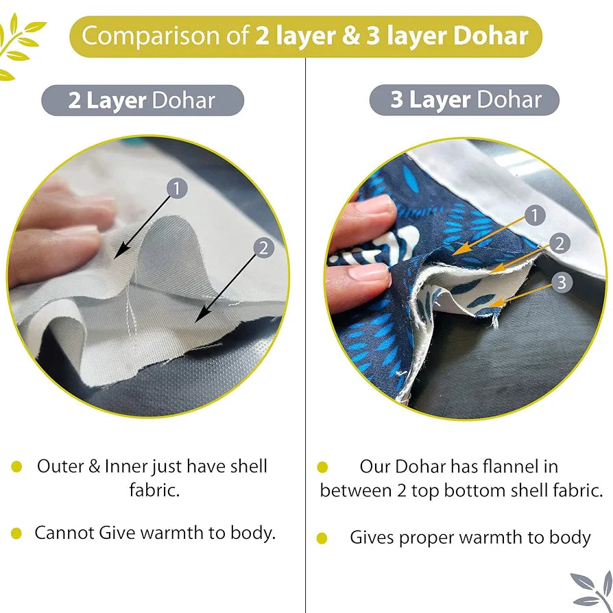 Divine Casa Glace Cotton 120 GSM Reversible Lightweight Malmal Printed Double Bed AC Dohar Blanket TC - 120 Colour Grey and Yellow