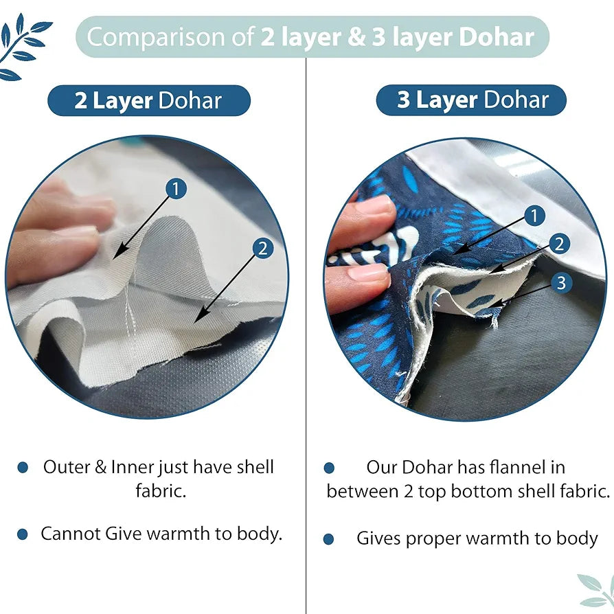 Divine Casa Floret 100% Cotton Single Dohar 120 GSM Soft & Lightweight Throw Blanket Colour Water Orchid