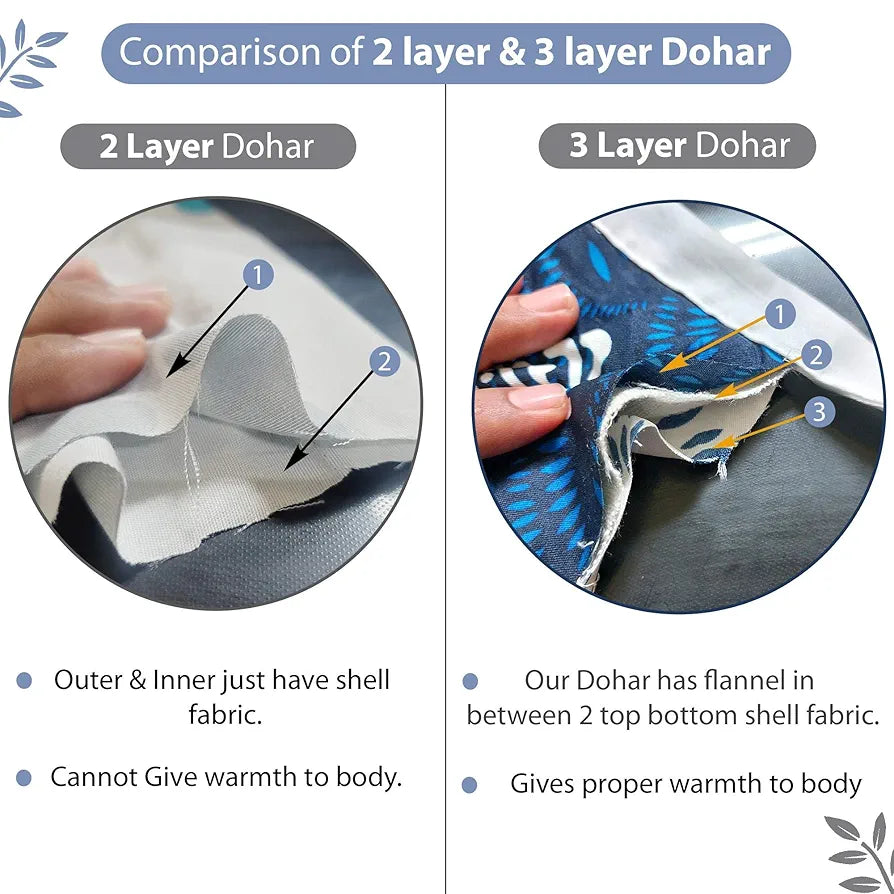 Divine Casa 120 GSM Microfiber Single Kids Dohar Soft & Lightweight Throw Blanket Rain Dash Pattern Colour Rainy Blue