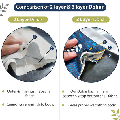 Divine Casa 120 GSM Microfiber Reversible Blanket Soft Printed All-Season AC Blanket Single Bed Colour Pastel Blue