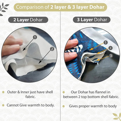 Divine Casa 120 GSM Microfiber Double Dohar Soft & Lightweight Throw Blanket Floral Burst Pattern Colour Soybean & White