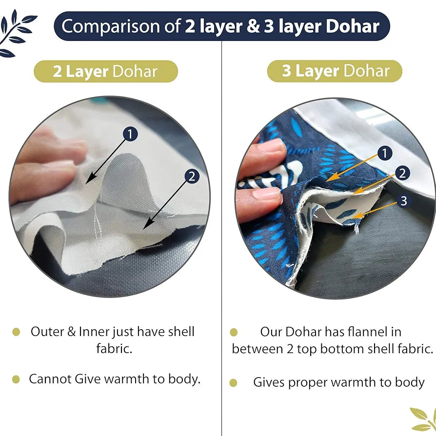 Divine Casa 120 GSM Glace Cotton Single Bed Dohar Lightweight & Soft AC Blanket| Reversible Quilt Colour Navy Blue & Mustard Yellow