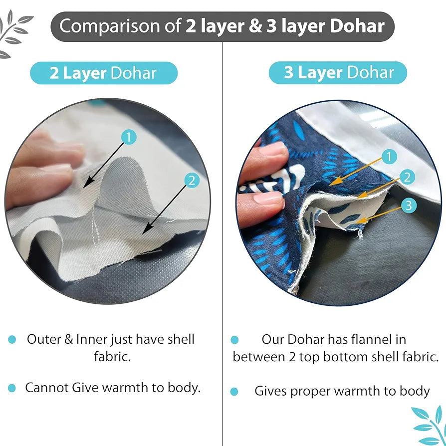 Divine Casa 120 GSM Microfiber Reversible Lightweight Printed Double Bed AC Dohar Blanket Colour Ethereal Blue TC - 120