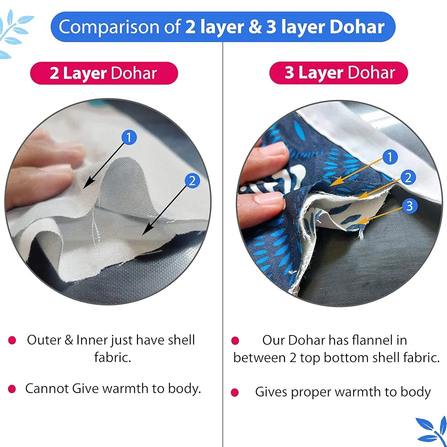 Divine Casa 120 GSM Microfiber Double Dohar Soft & Lightweight Throw Blanket Floral Burst Pattern Colour Blue Aqua