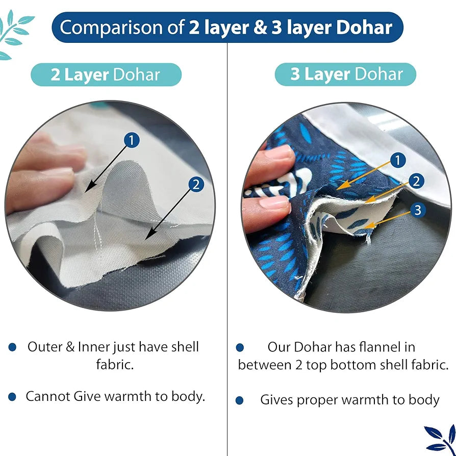 Divine Casa 120 GSM Microfiber Double Dohar Soft & Lightweight Throw Blanket Chevron Pattern Colour Aqua Chevron