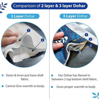 Divine Casa Floret 100% Cotton Double Dohar 120 GSM Soft & Lightweight Throw Blanket Colour Blue Aqua