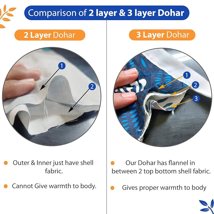 Divine Casa 120 GSM Microfiber Double Dohar Soft & Lightweight Throw Blanket Tessellate Pattern Colour Blue-Red & Orange