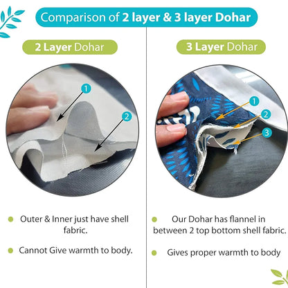 Divine Casa Glace Cotton 120 GSM Reversible Lightweight Printed Double Bed AC Dohar Blanket Quilt TC - 120 Colour White and Blue