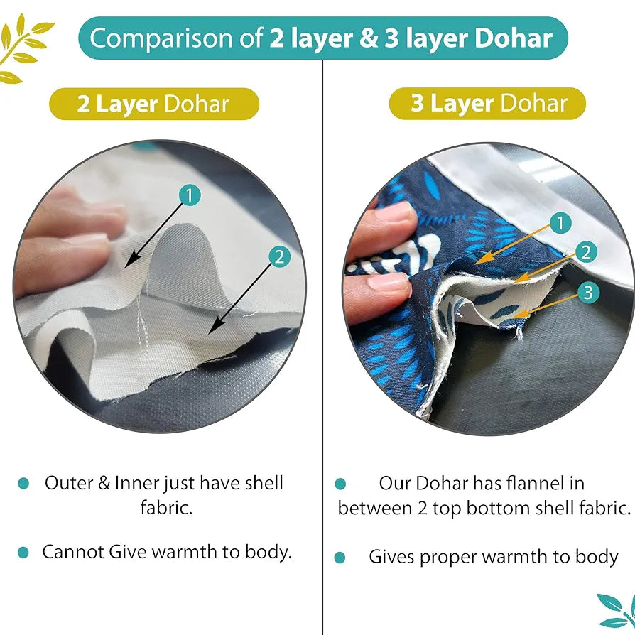 Divine Casa Cambric Cotton Single Bed Dohar 3 Layer dohar with Flannel Inside Reversible Both Sides Usable Blanket TC - 120Aqua Colour Green Angular Shape
