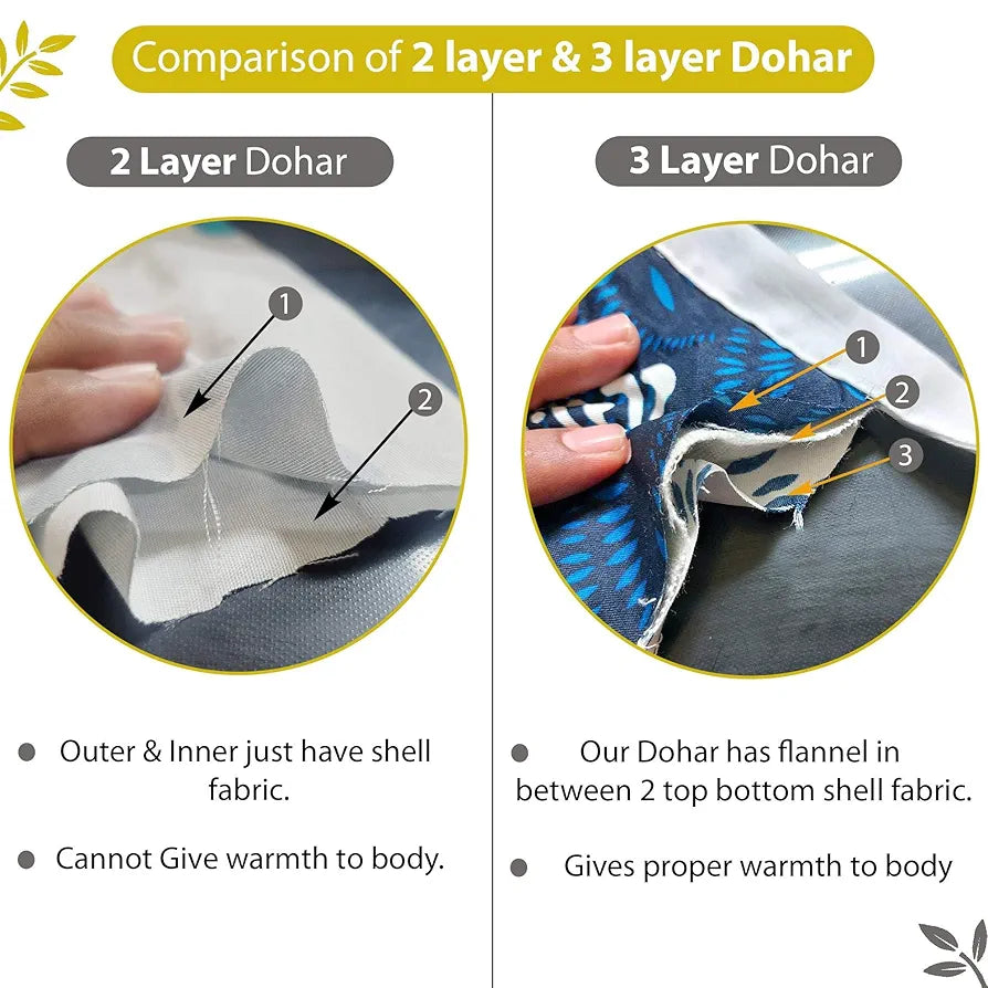 Divine Casa 120 GSM Microfiber Double Dohar Soft & Lightweight Throw Blanket Petal Lattice Pattern Colour Mustard Yellow