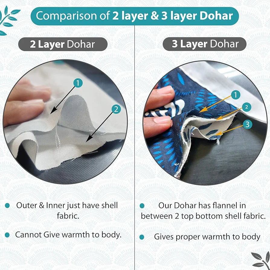 Divine Casa 120 GSM Microfiber Single Dohar Soft & Lightweight Throw Blanket Art Deco Fan Pattern Colour Aqua & White