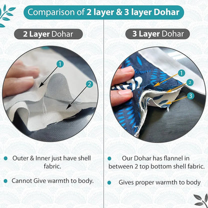Divine Casa 120 GSM Microfiber Single Dohar Soft & Lightweight Throw Blanket Art Deco Fan Pattern Colour Aqua & White