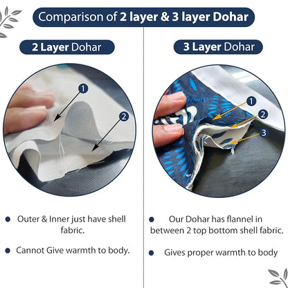 Divine Casa 120 GSM Cloudy Quilt Brushed Microfibre 3 Layer Breathable Single Dohar AC Blanket Lightweight Warm Rajai Throws for Bed TC - 120 Colour Blue Heaven