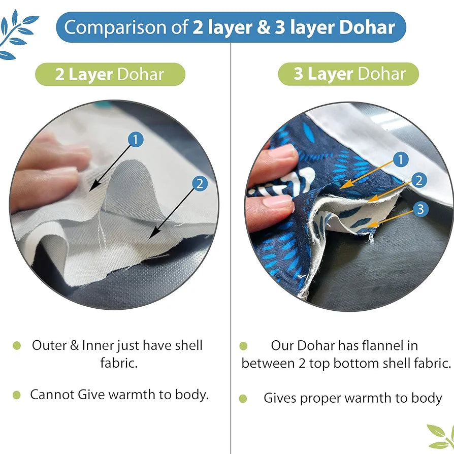 Divine Casa 120 GSM Cotton Printed Soft Lightweight Winter Dohar AC Blanket for Single Bed Size TC - 120 Colour Blue Grotta