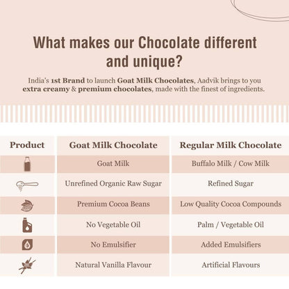 Aadvik Goat Milk Chocolate Cranberry - 70 gms
