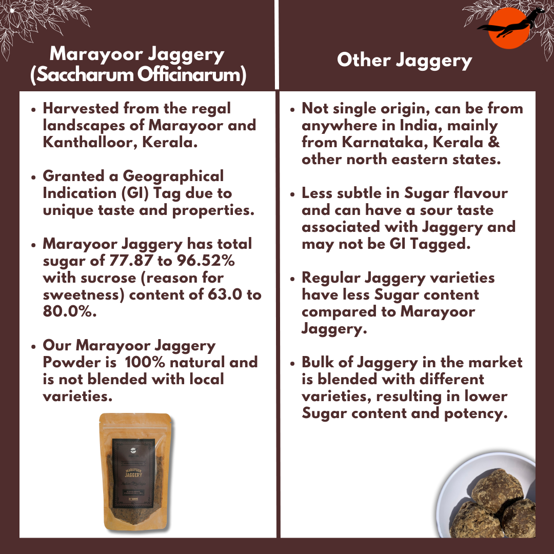 Marayoor Jaggery Powder (GI Tagged)