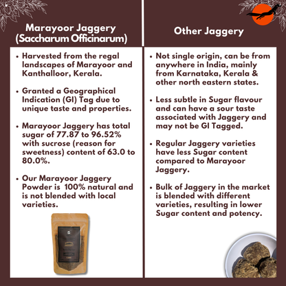 Marayoor Jaggery Powder (GI Tagged)