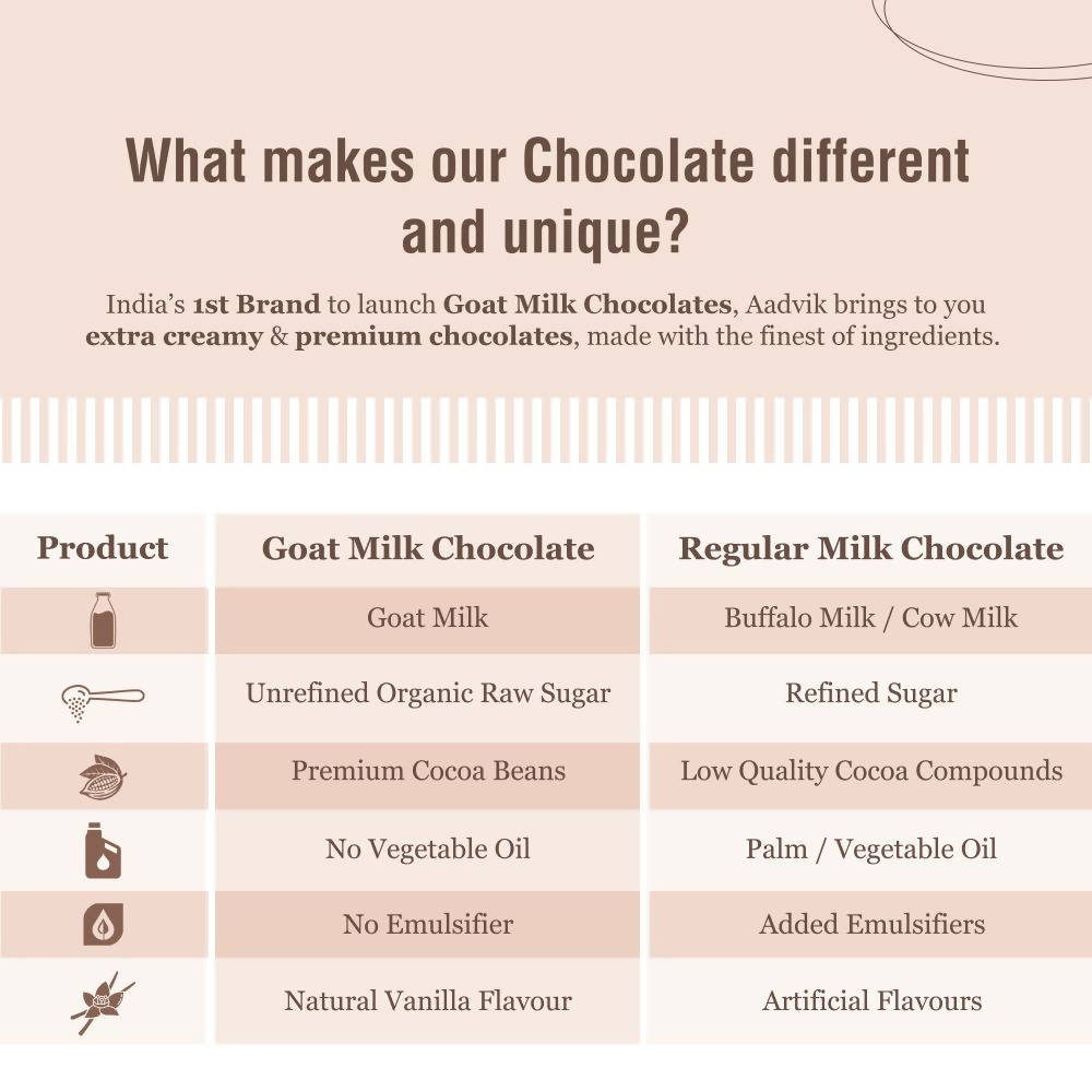 Aadvik Goat Milk Chocolate - Assorted