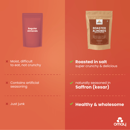 Roasted Almonds - Classic Salted, 400G POUCH