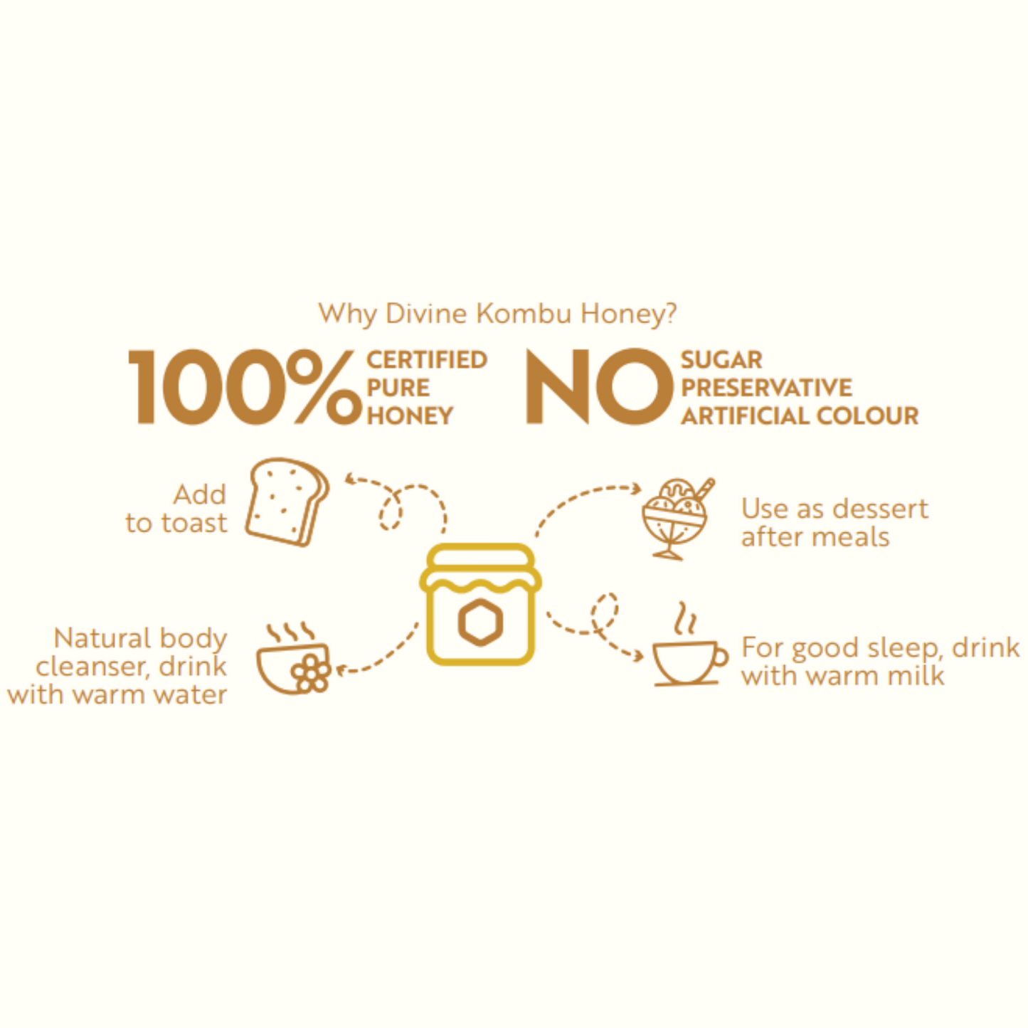 Pure Kombu Honey Single Origin (Unprocessed Honey With High High Pollen Content) - 350 gm